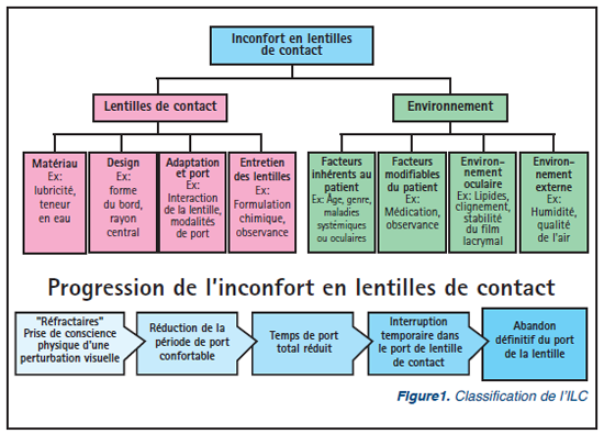 tfos cldw report diagram 1 french