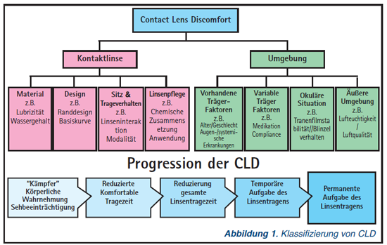 tfos cldw report diagram 1