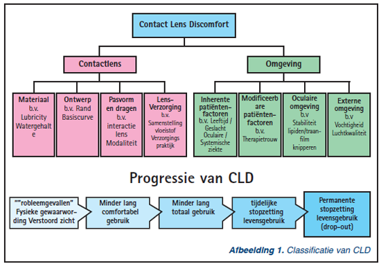 tfos cdlw report definition and classification
