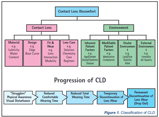 figure 1 classification