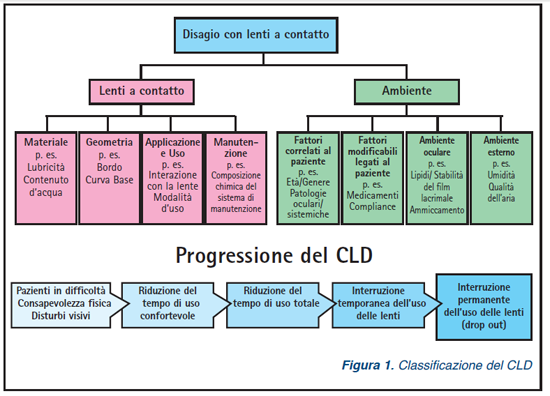 tfoc cldw report figura 1